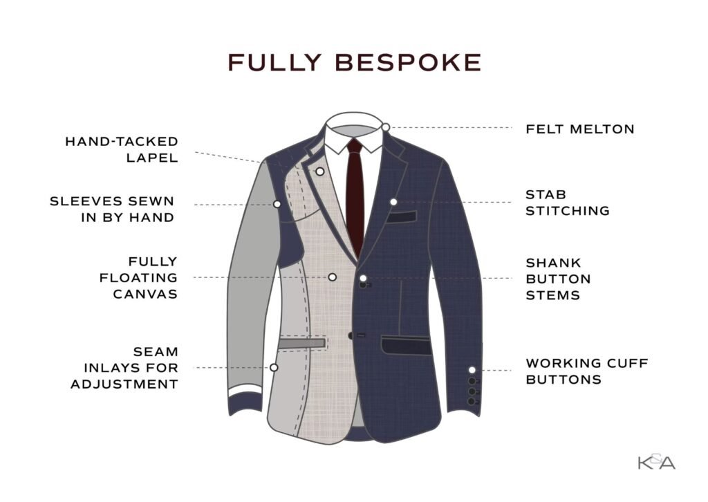 Best No.1 Suit Tailor in Pune