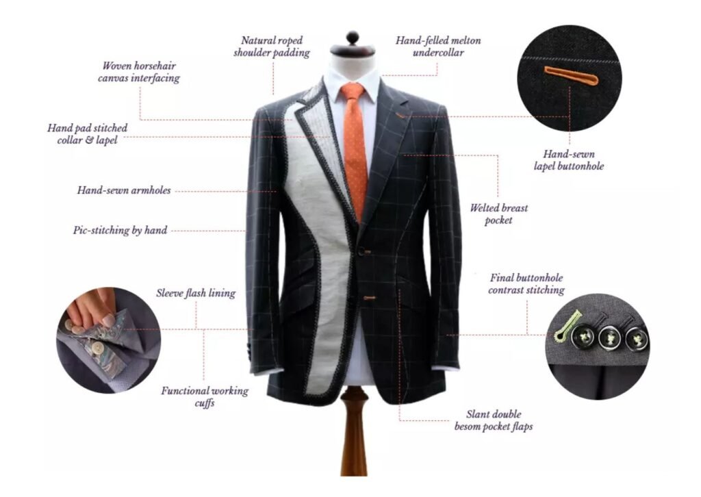 Best No.1 Doorstep Tailor in Mumbai