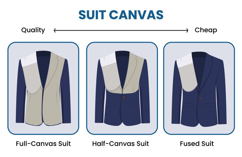 Best No.1 Suit Tailor in Pune